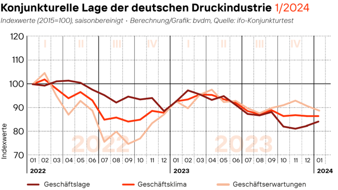 2024-01-31_Geschaeftsklima_web.png 2024-01-31_Geschaeftsklima_web.png