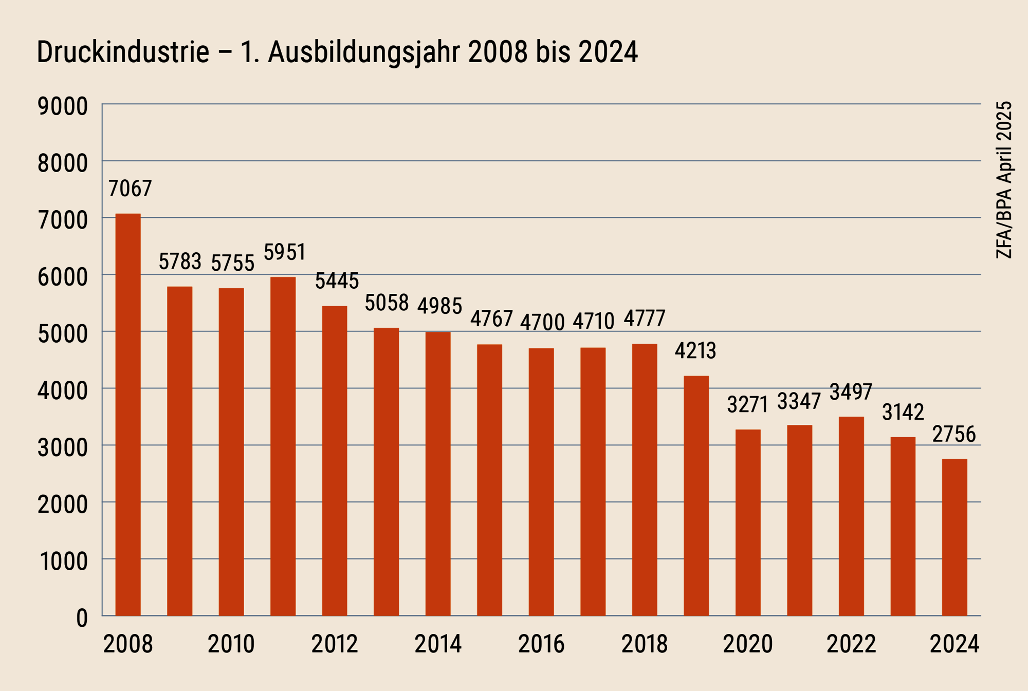 01-druckindustrie_1._Ausbildungsjahr.png