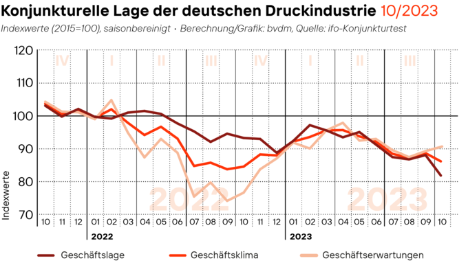 2023-11-02_Geschaeftsklima_web.png 2023-11-02_Geschaeftsklima_web.png