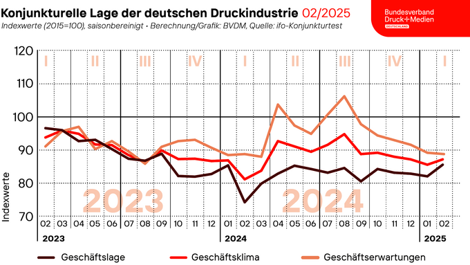 2025-02-27_Geschaeftsklima_web.png