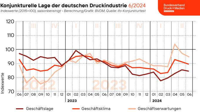 2024-06-26_Geschaeftsklima_web.png 2024-06-26_Geschaeftsklima_web.png