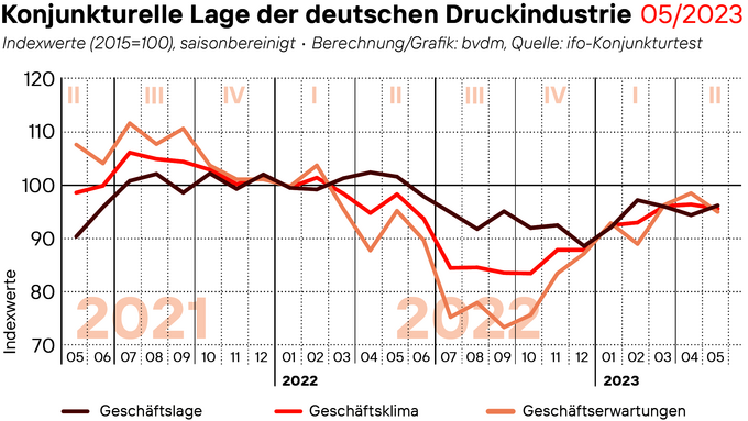 2023_06_02_Geschaeftsklima_web.png