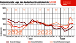 240529_geschaeftsklima_print
