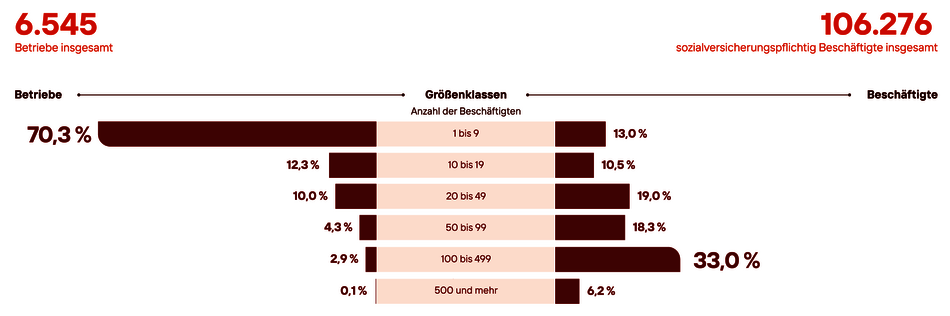 Betriebsstruktur_2023.png