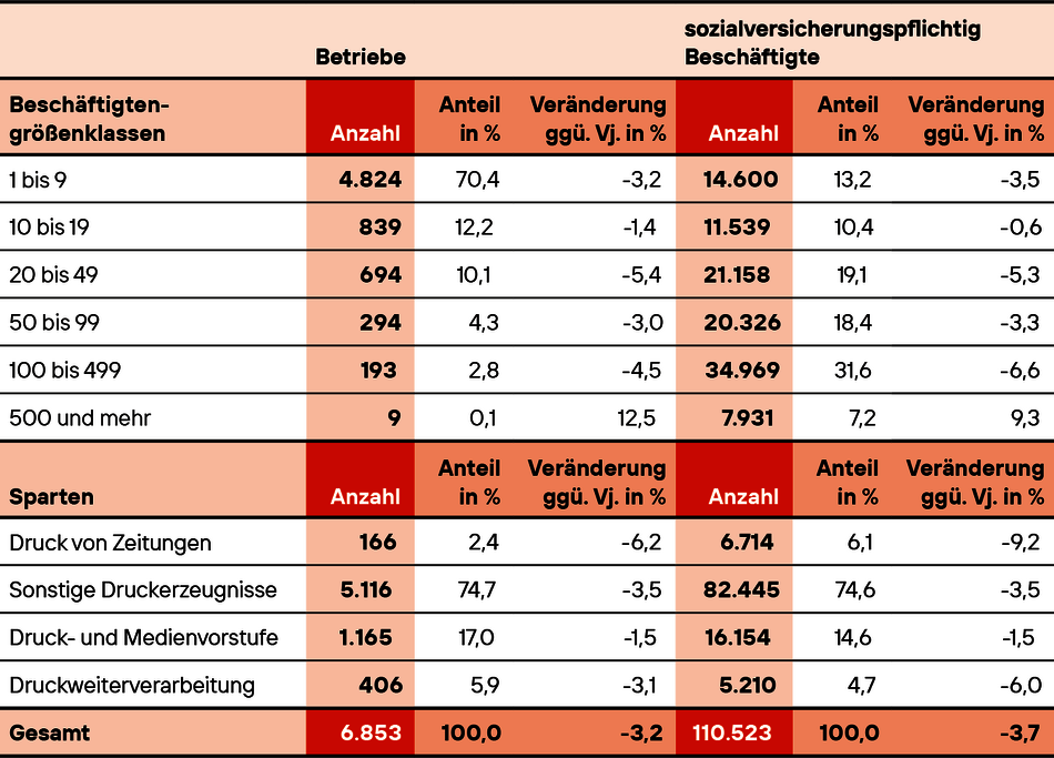 Betriebs-Beschaeftigten-Struktur@4x.png