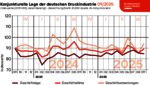 250826_geschaeftsklima_print