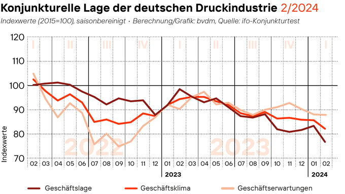 24-02-29_Geschaeftsklima_web.png 24-02-29_Geschaeftsklima_web.png