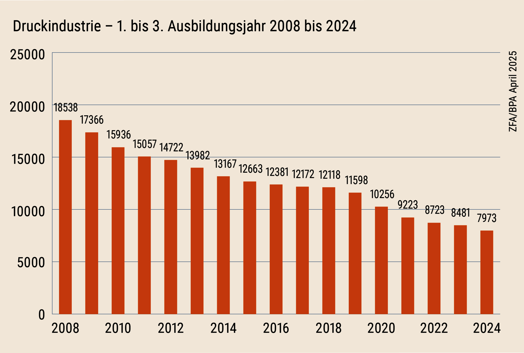 02-druckindustrie_1.-3._Ausbildungsjahr.png