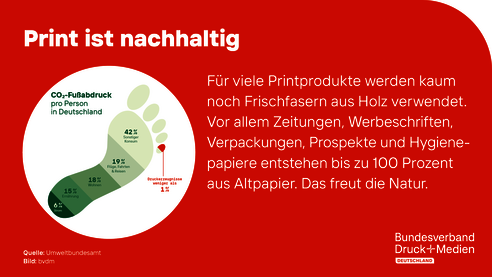 2024-02-27_PMMD_Print_ist_nachhaltig.png