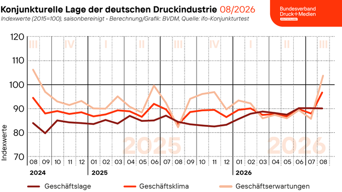 2026_08_31_Geschaeftsklima_Web.png