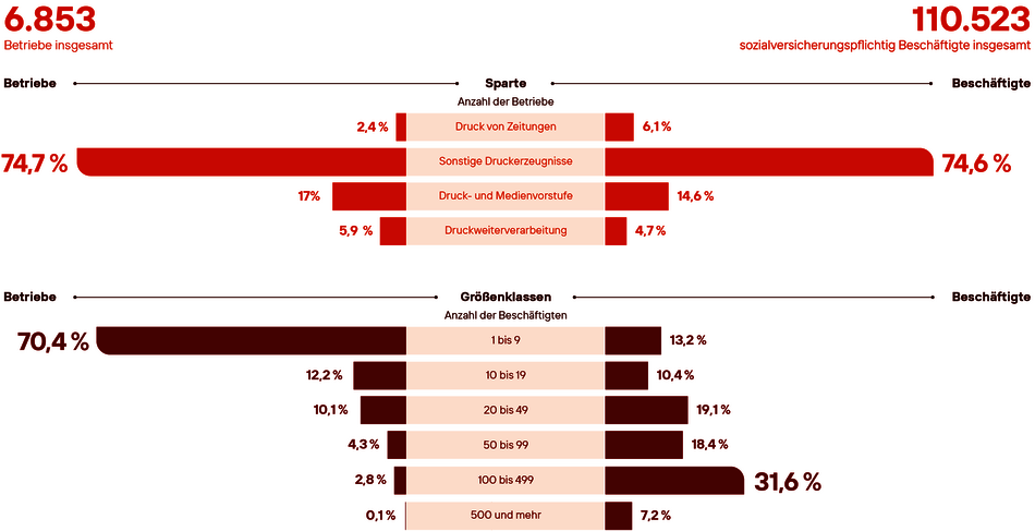 Betriebsstruktur-grafik@4x.png