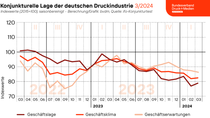2024-03-27_Geschaeftsklima_web.png 2024-03-27_Geschaeftsklima_web.png