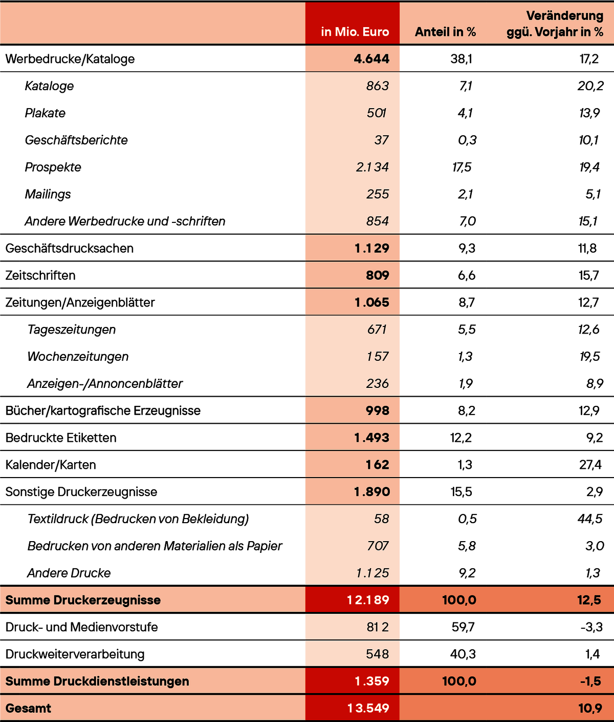 Produktstruktur@4x.png