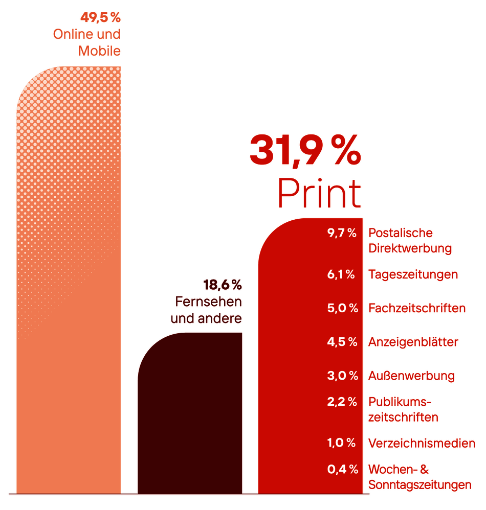 Werbemarkt_2023.png