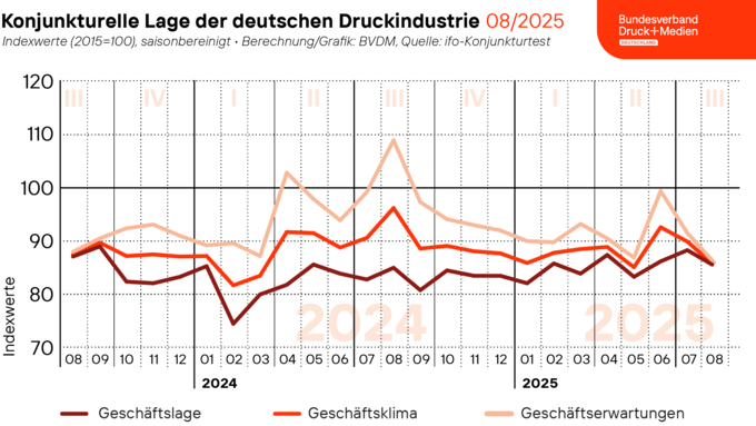 2025-08-28_Geschaeftsklima_web.png 2025-08-28_Geschaeftsklima_web.png