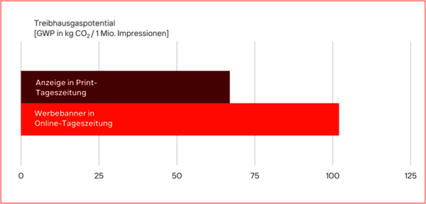 LCA_Grafik2.png LCA_Grafik2.png