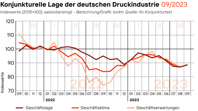 2023-09-29_Geschaeftsklima_Web.png 2023-09-29_Geschaeftsklima_Web.png