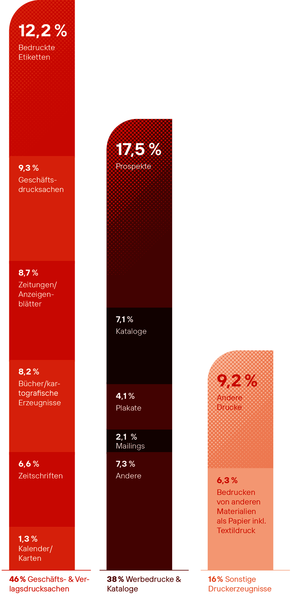 Druckerzeugnisse-grafik@4x.png