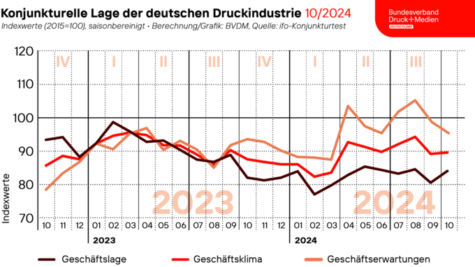 241029_geschaeftsklima_web.png