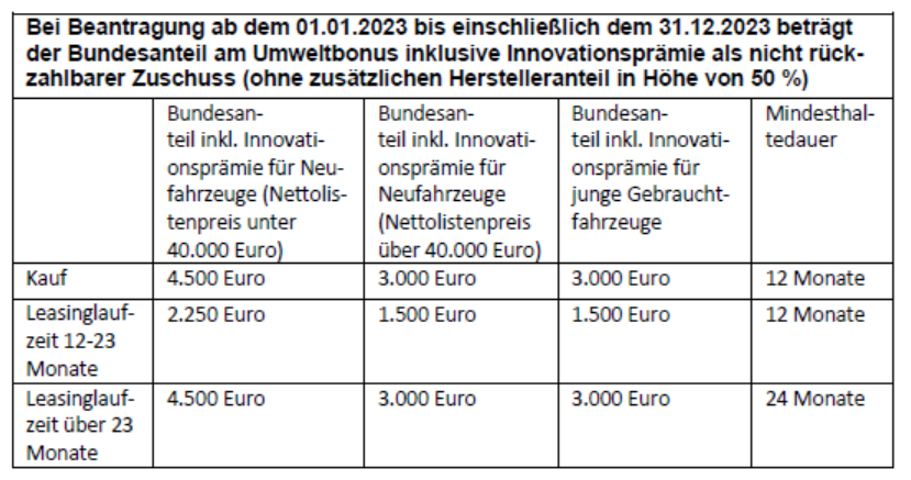 TF3-2023_Umweltbonus_fuer_Fahrzeuge_Grafik.png TF3-2023_Umweltbonus_fuer_Fahrzeuge_Grafik.png