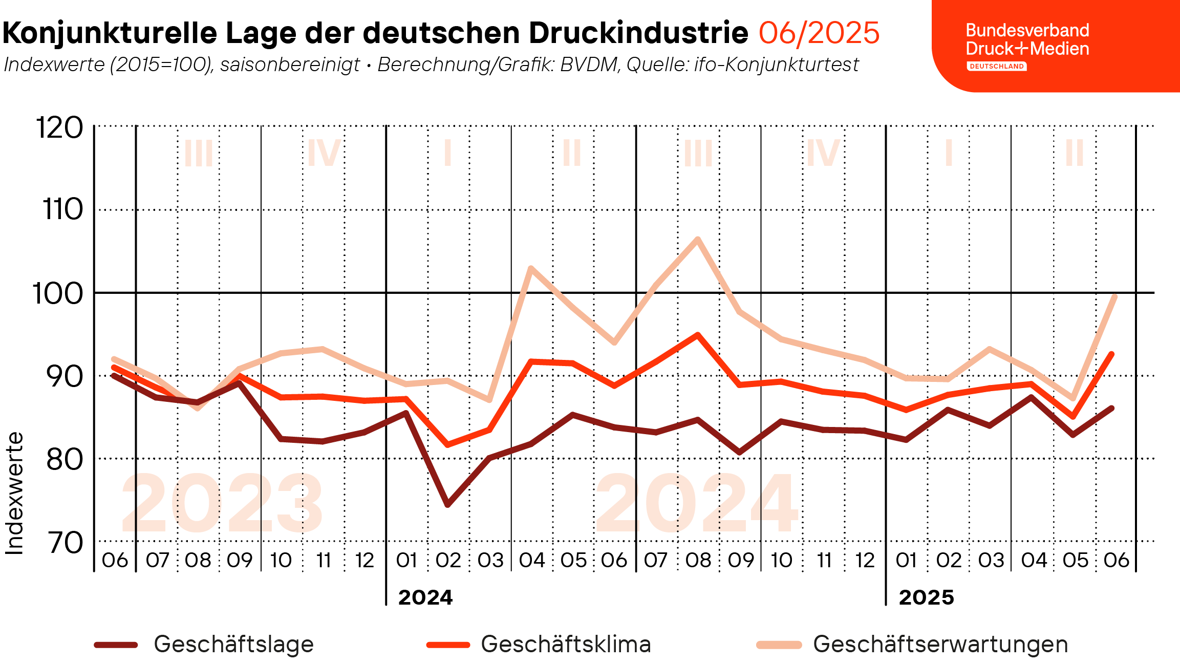 250630_Geschaeftsklima_Web.png