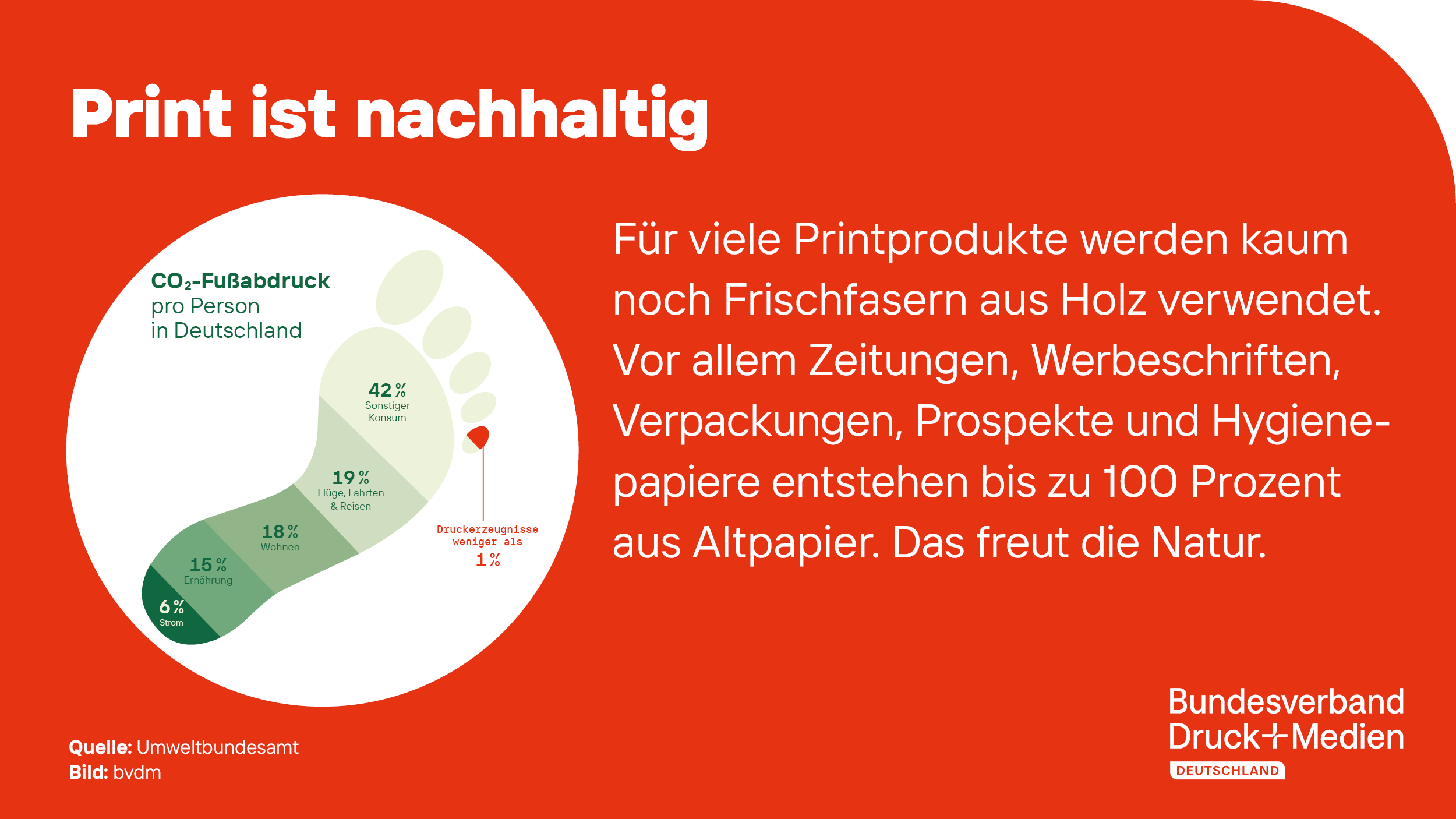 2024-02-27_PMMD_Print_ist_nachhaltig.png