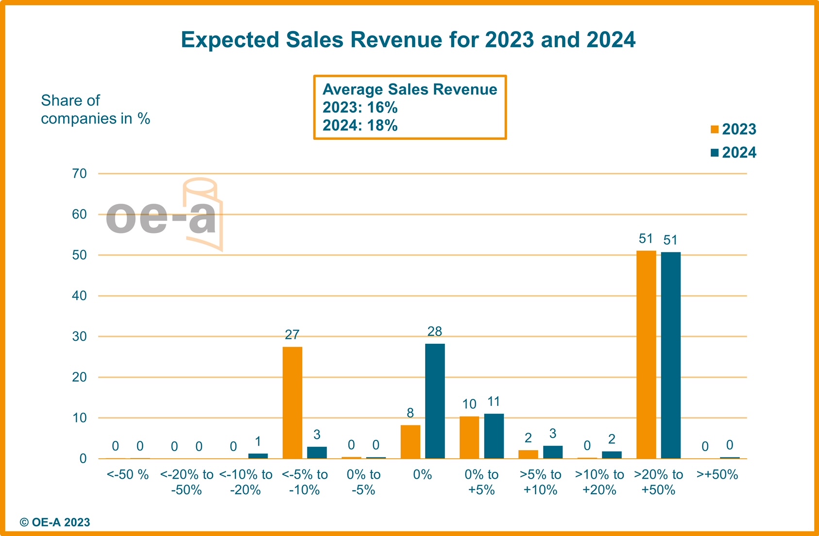 OE-A_Business_Climate_Survey_2023-2_PK_Chart.jpg