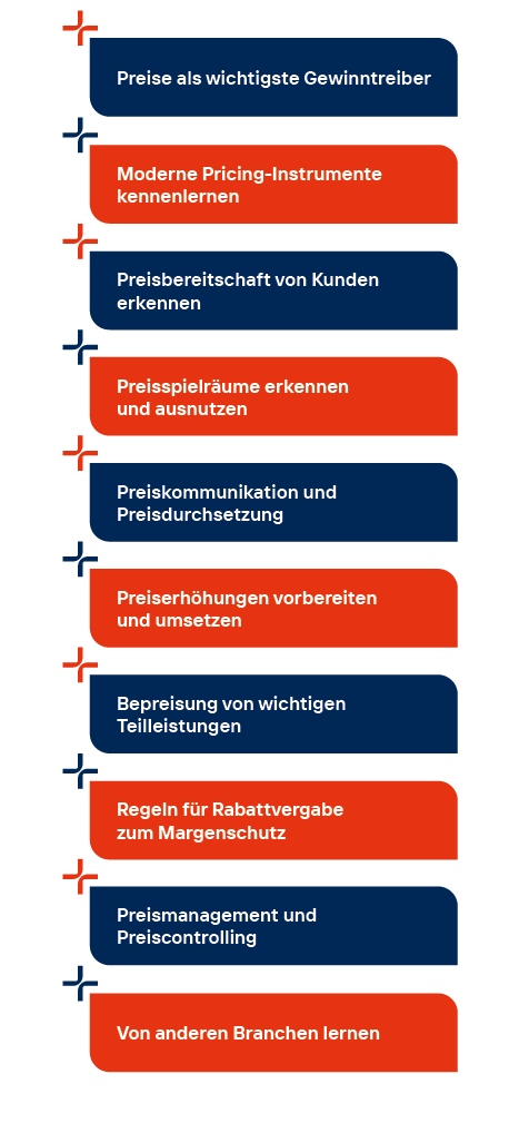 Pricing_Workshop_Nutzen.png Pricing_Workshop_Nutzen.png