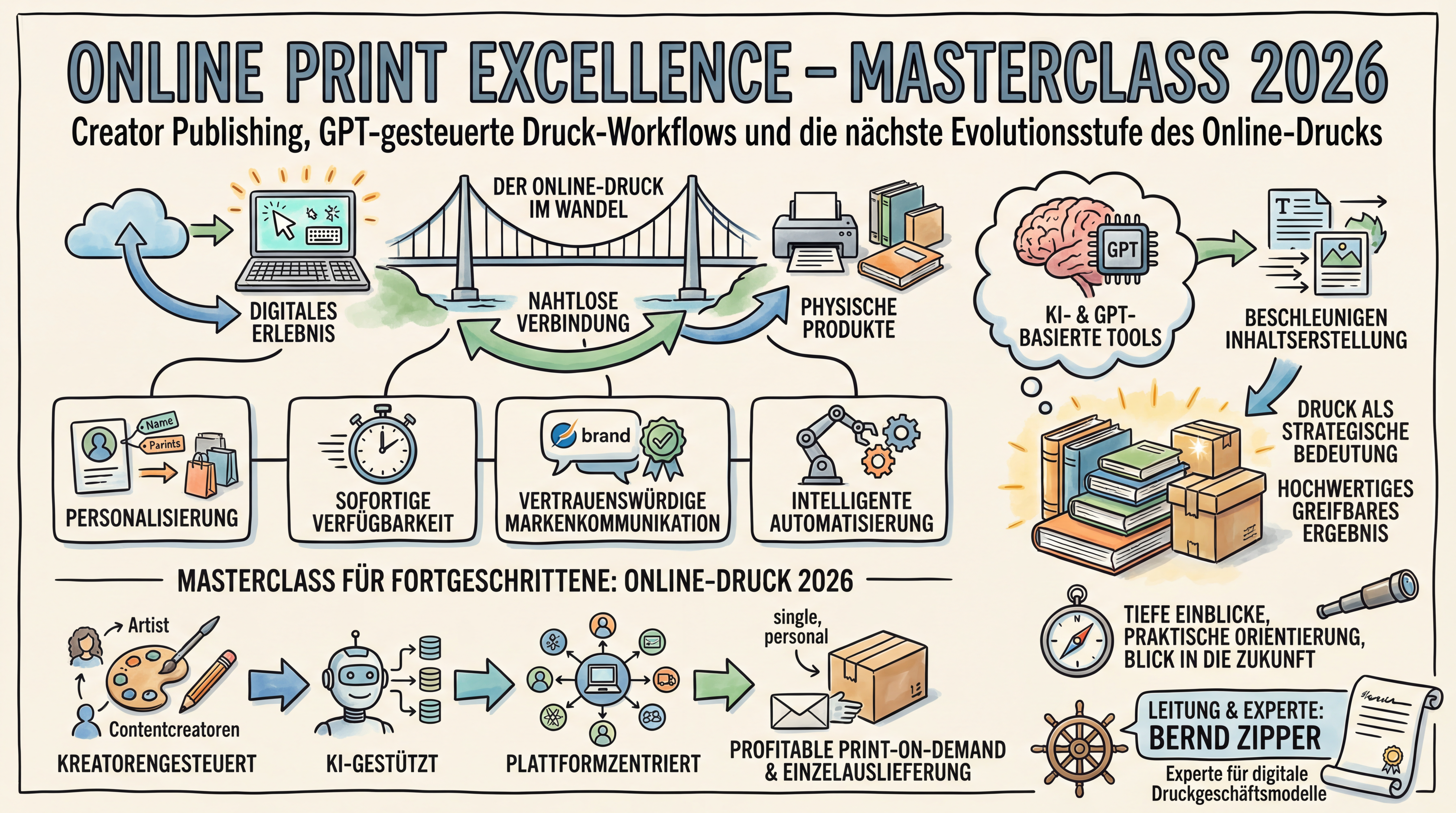 Infografik_Masterclass_Online_Print_Excellence.jpeg Infografik_Masterclass_Online_Print_Excellence.jpeg